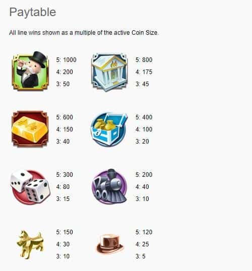 Paytable Example Monopoly Bank It Expert Slot Review