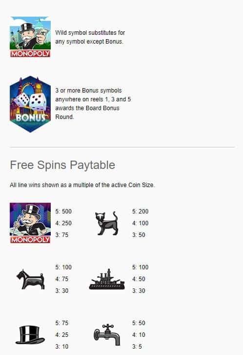 Py Table and Free Spins Monopoly City Spins Explained Infographics Expert Slot Review