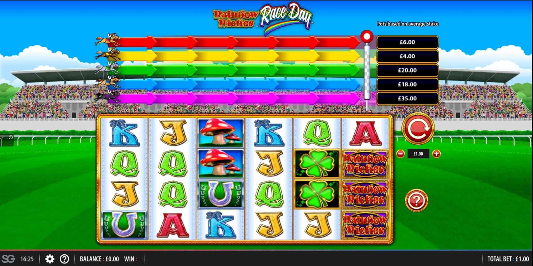 Rainbow Riches Race Day Review
