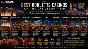 Best Las Vegas Strip Roulette.png