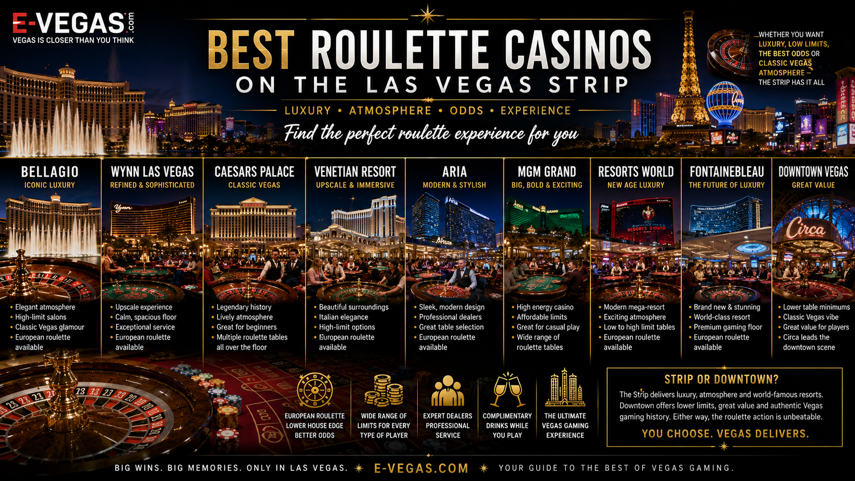 Best Las Vegas Strip Roulette.png