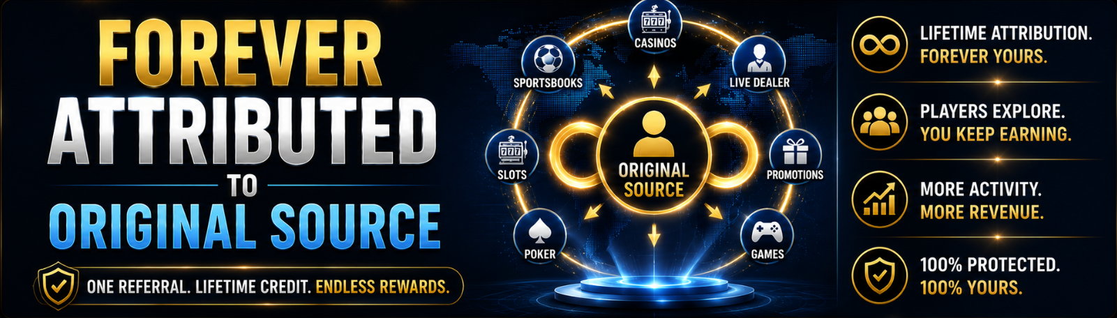 Origional Source