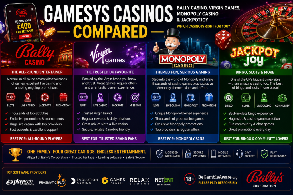Casino comparison infographic with neon highlights.png