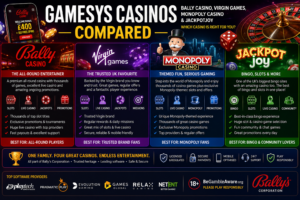 Casino comparison infographic with neon highlights.png
