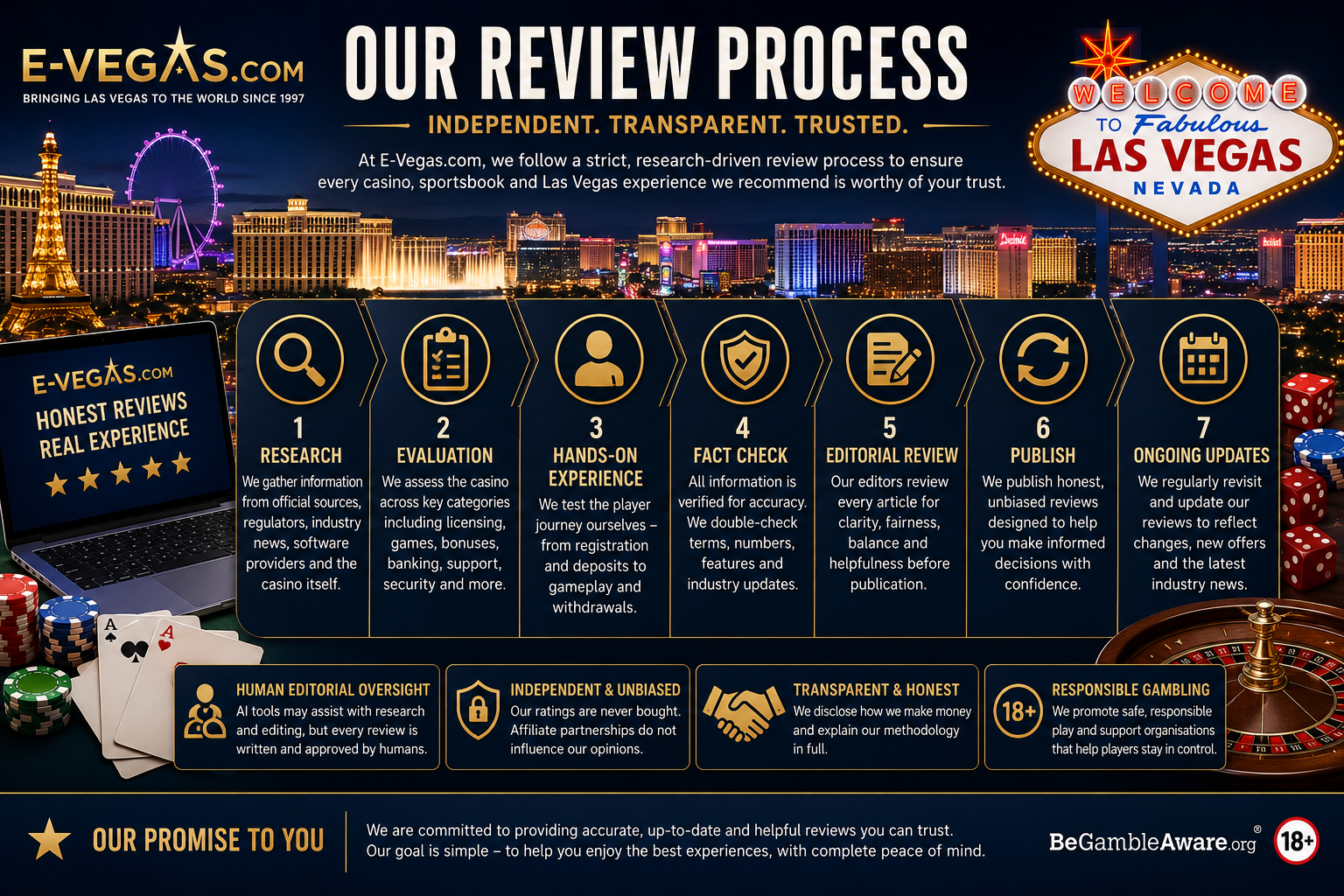 E-Vegas review process overview.png